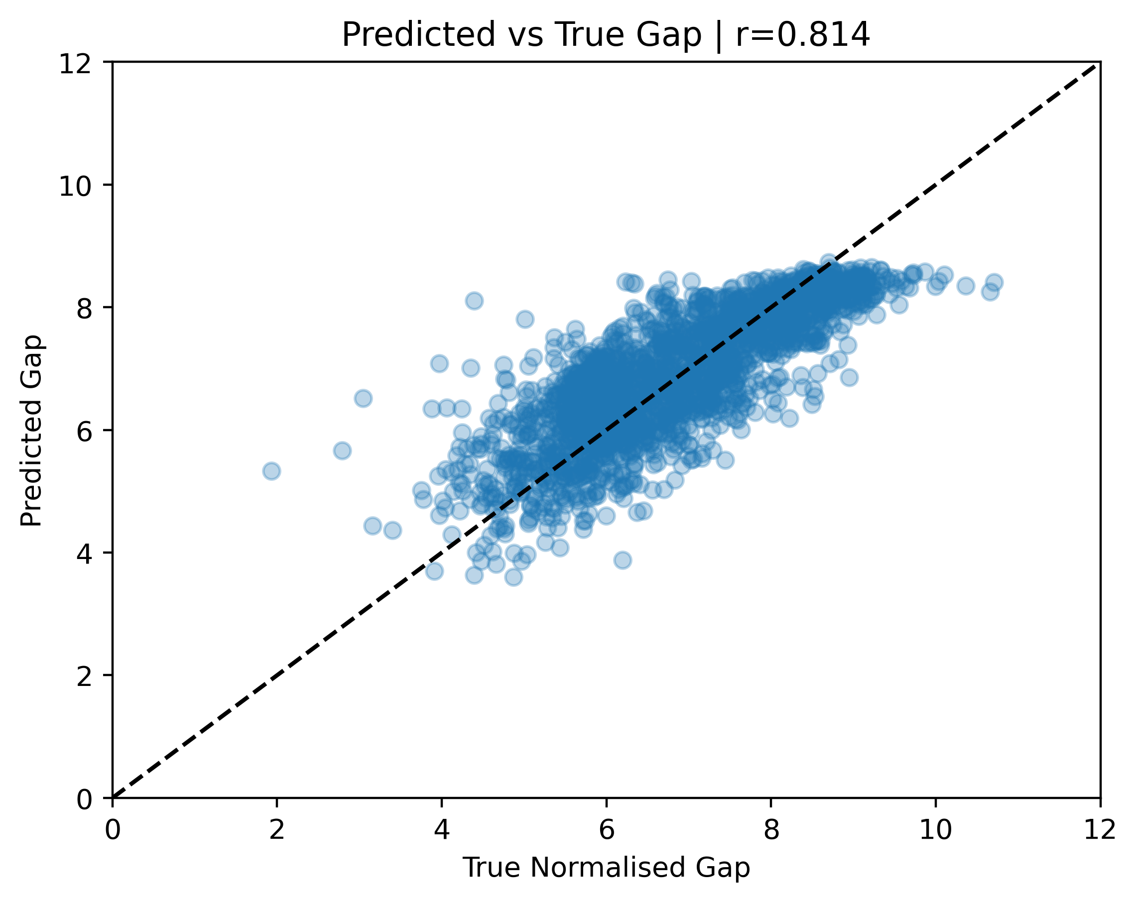scatter_plotpredictions.png