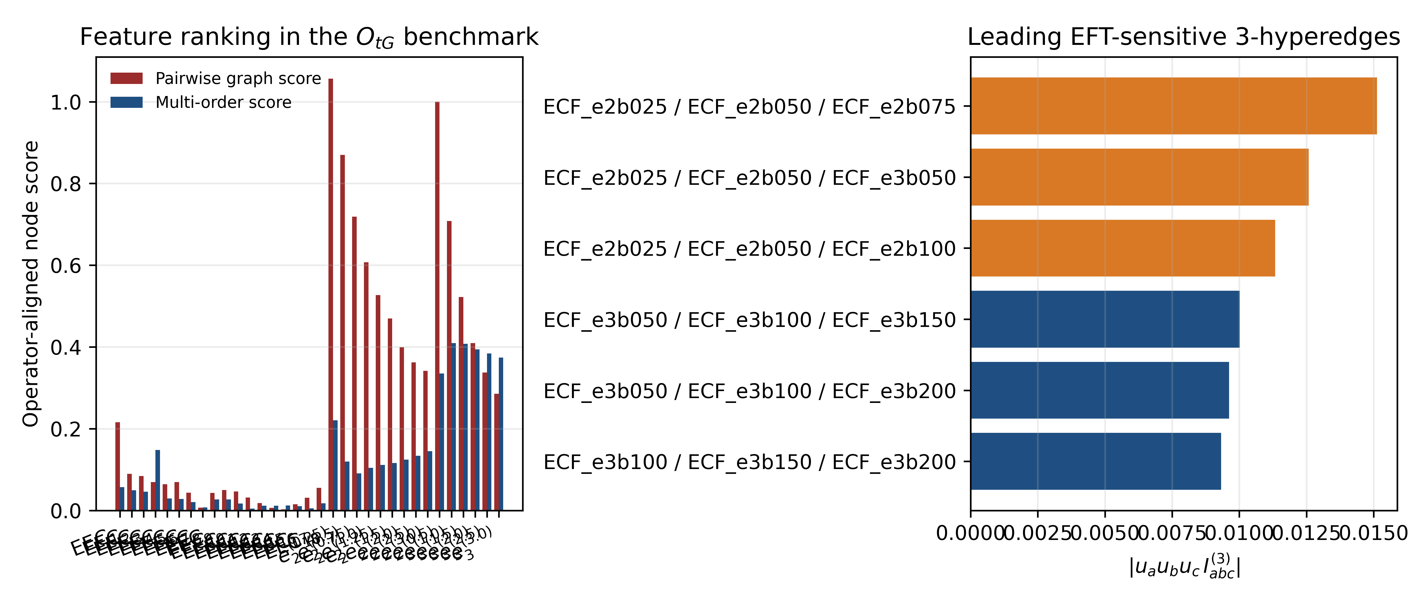 eft_hypergraph_summary.png