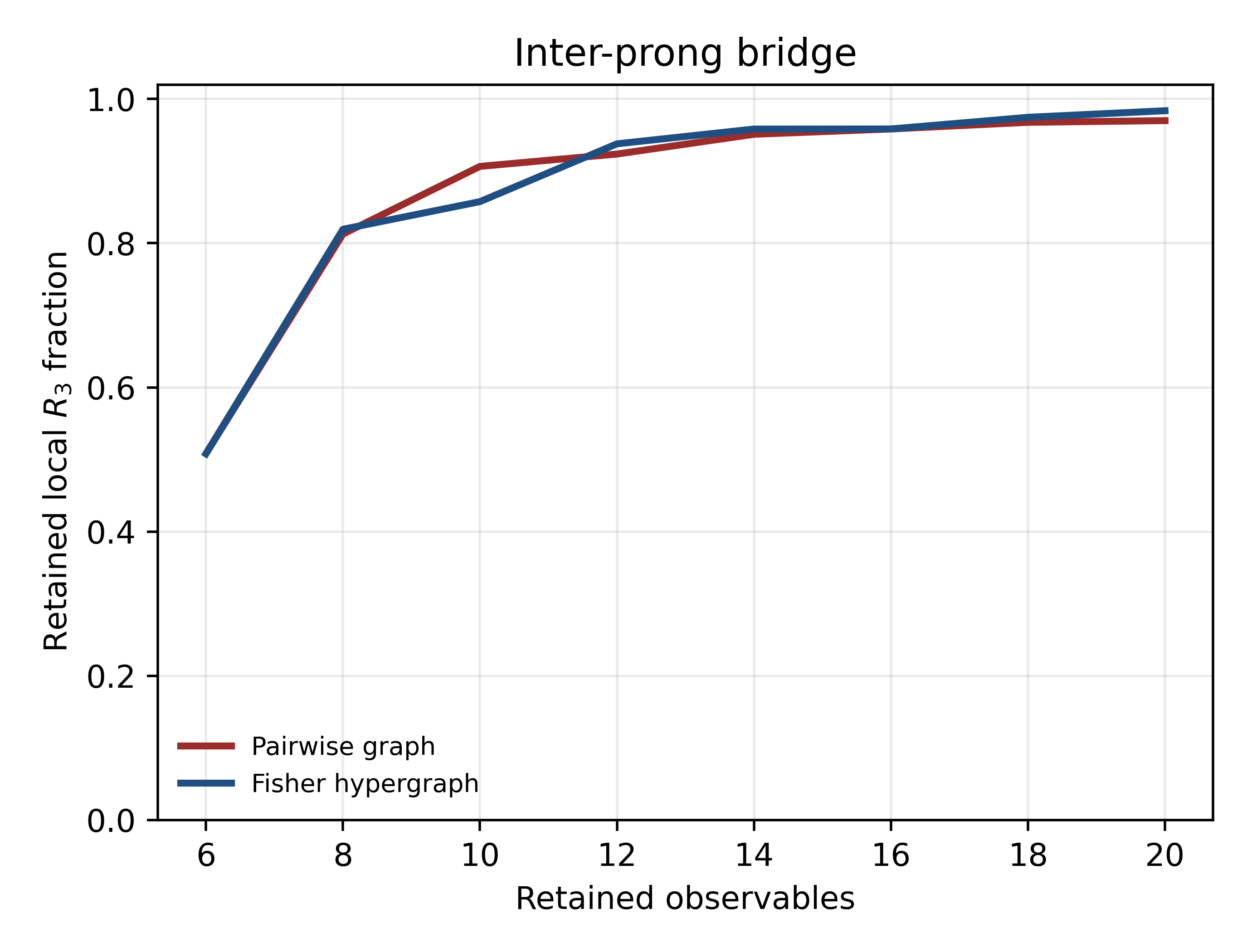 basis_real_inter_prong_bridge.png