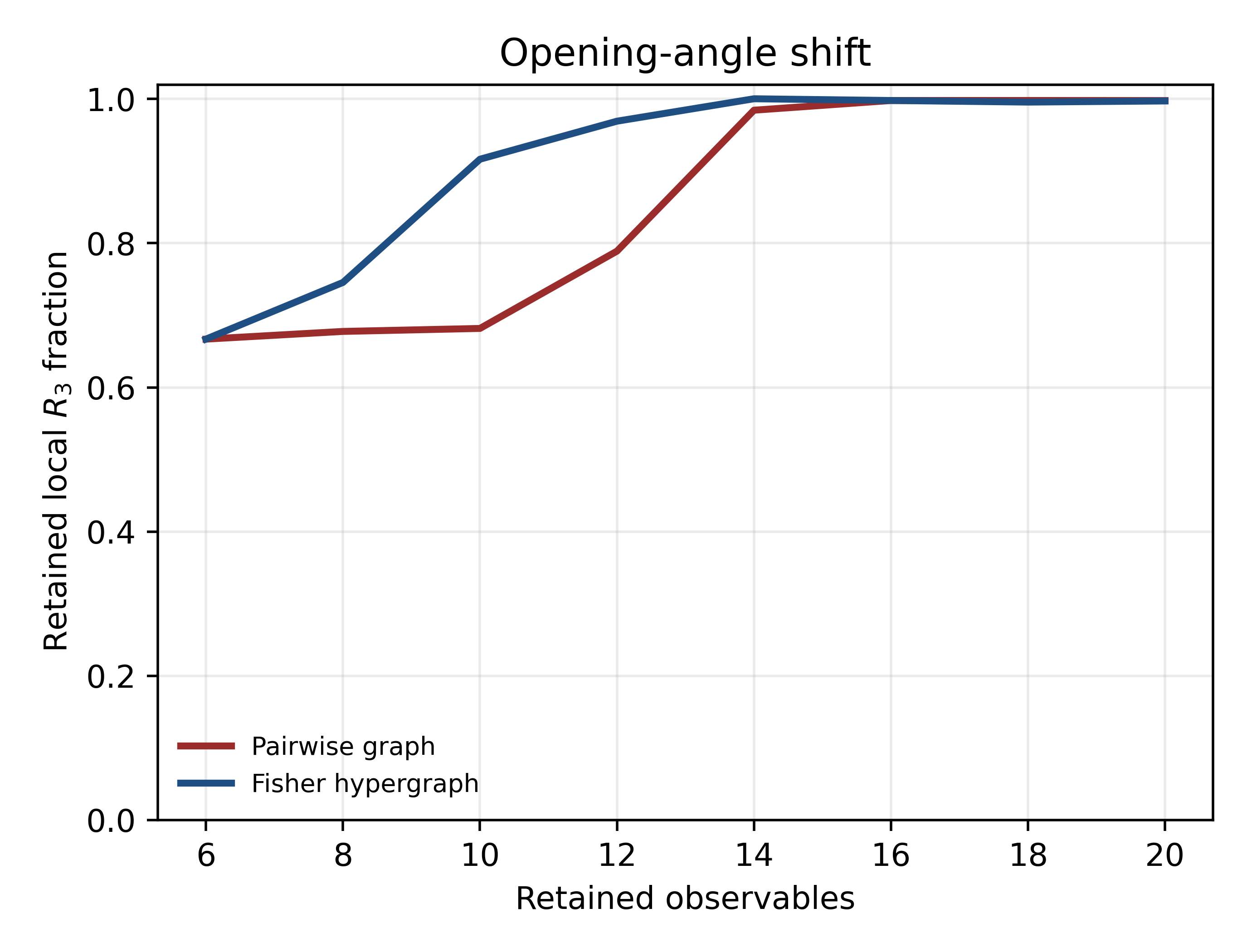 basis_real_opening_angle.png