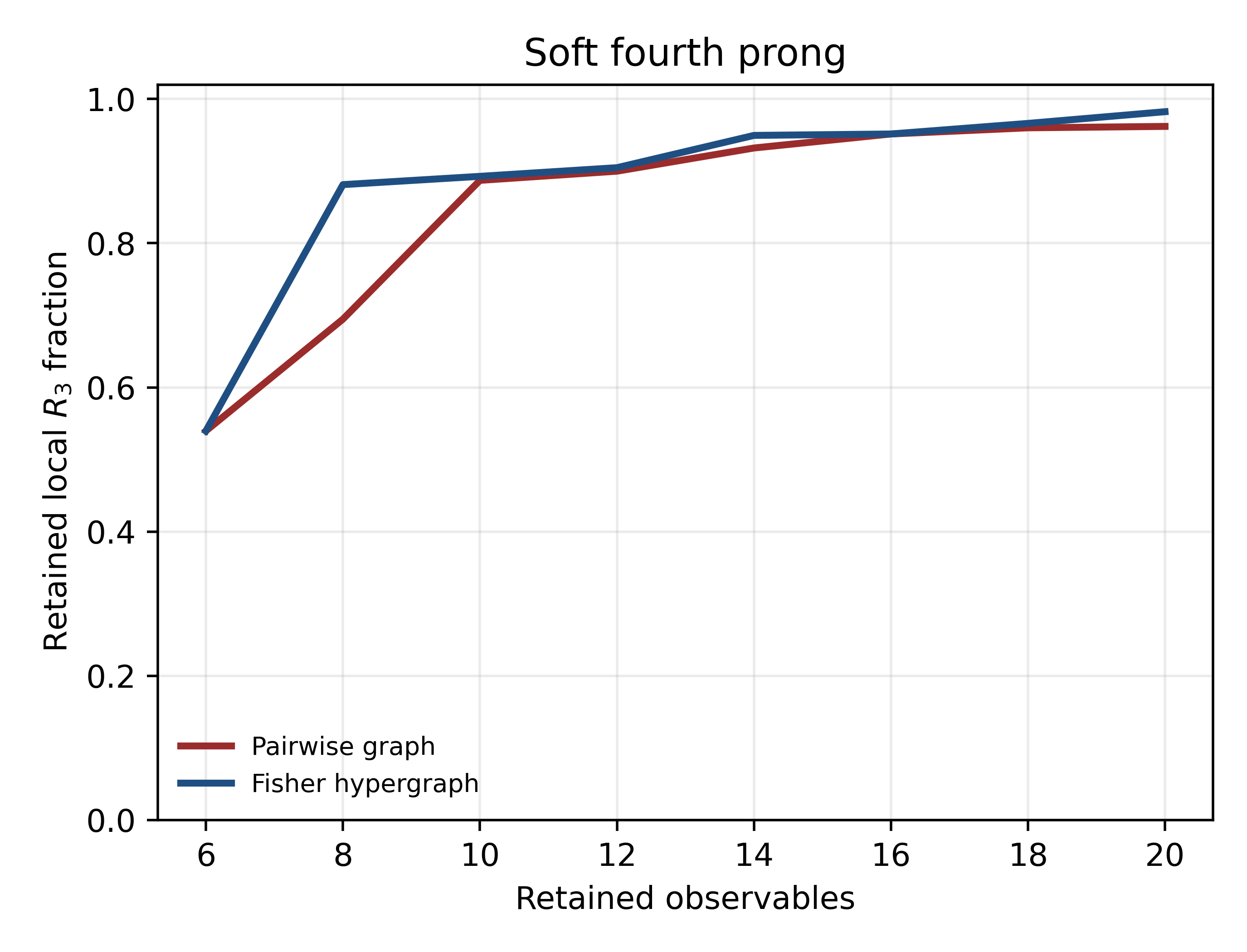 basis_real_soft_4th_prong.png