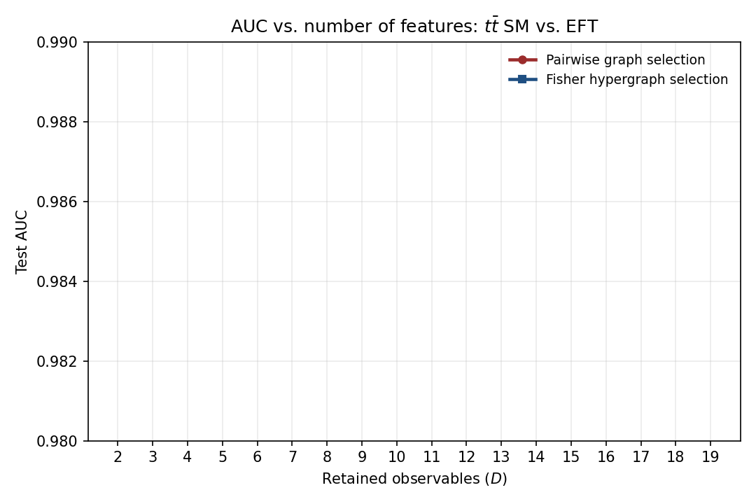 auc_scores.png