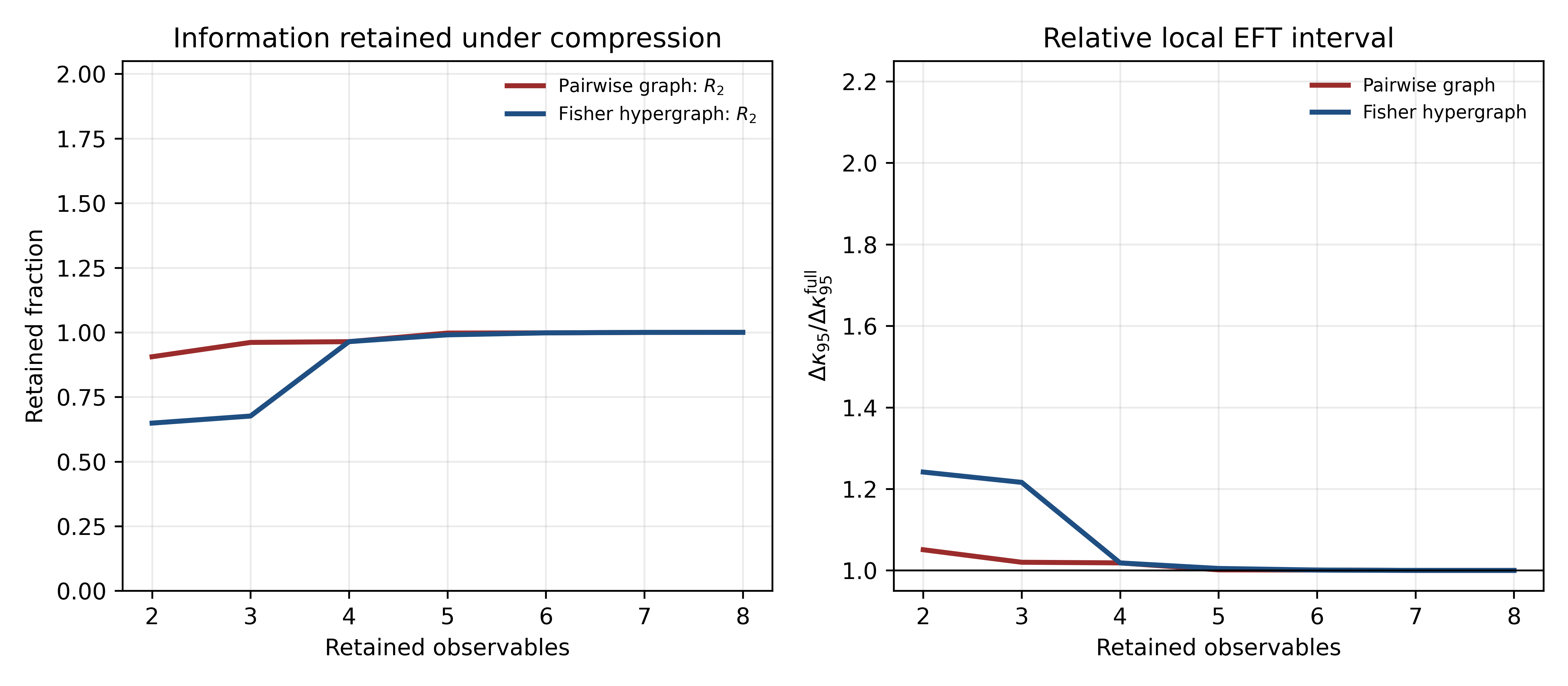 eft_constraint_summary.png