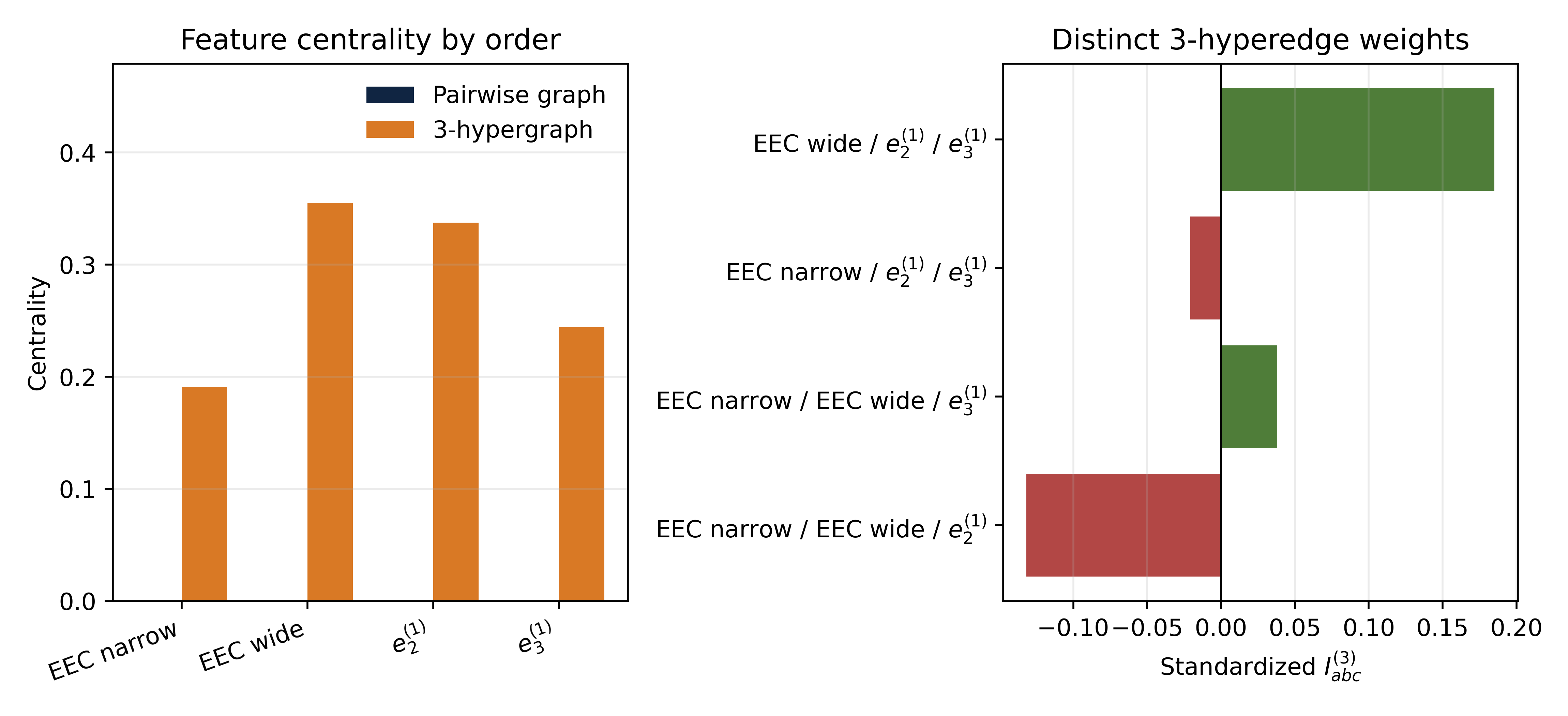 MC_hypergraph_summary.png