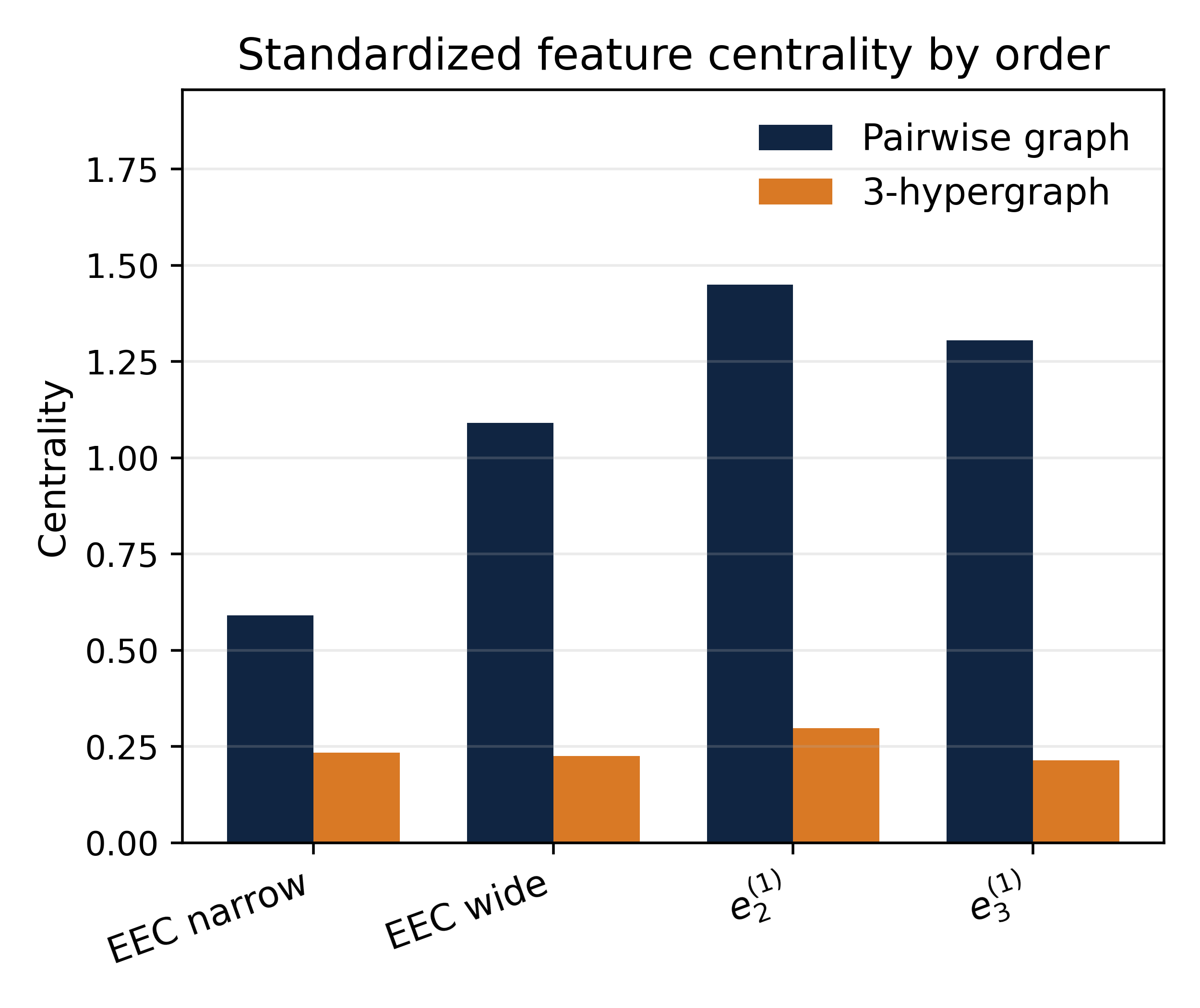 MC_hypergraph_centrality_standardized.png