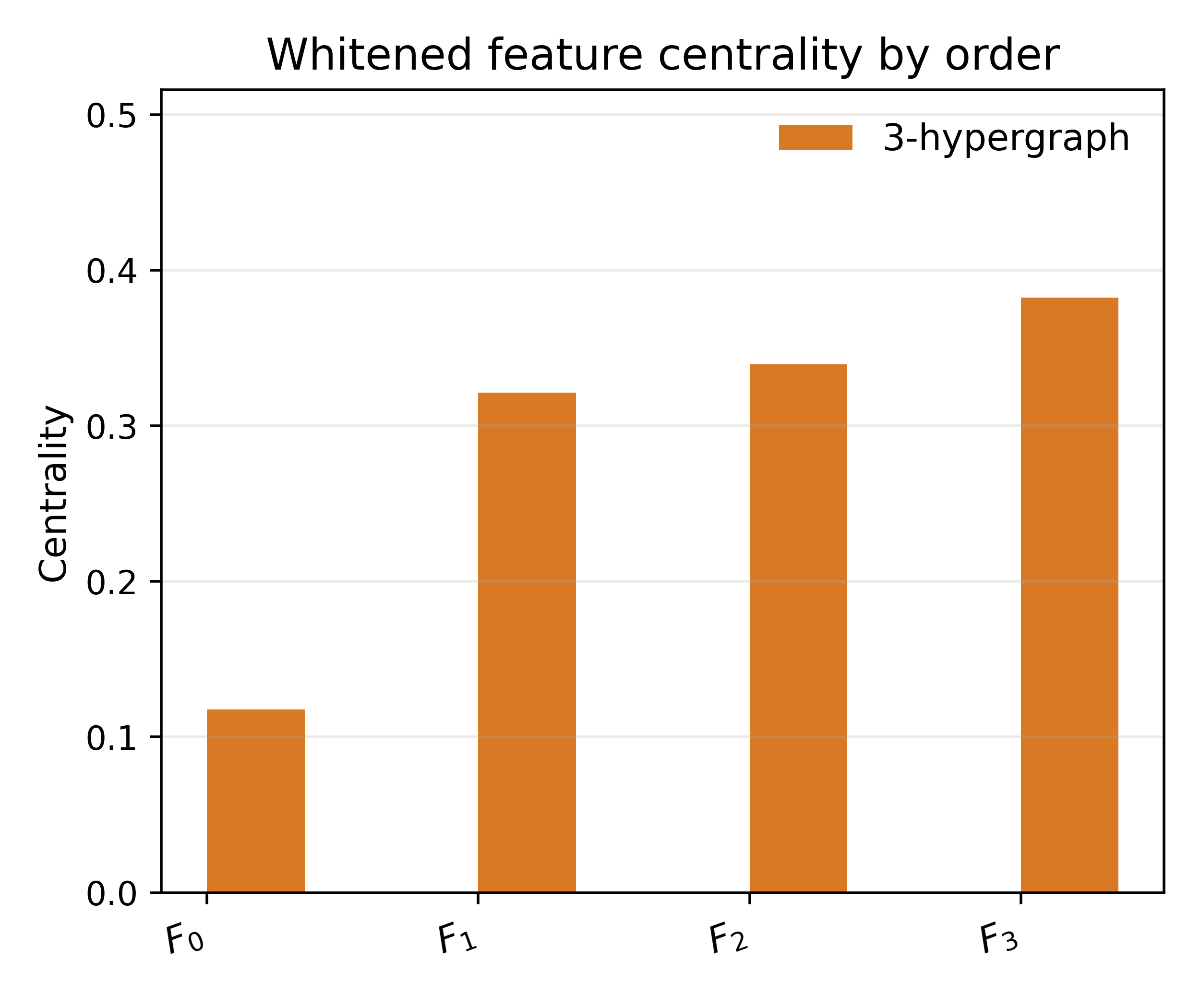 MC_hypergraph_centrality_whitened.png