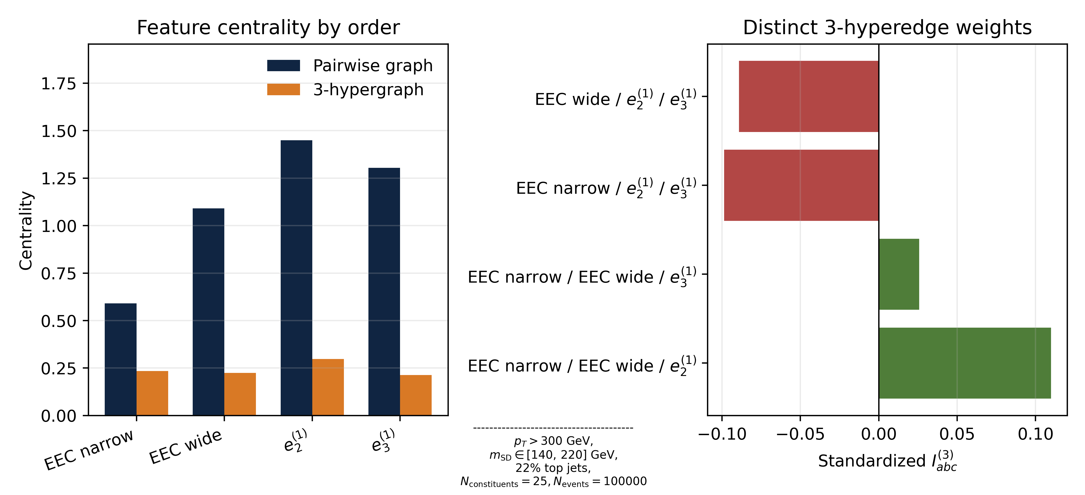MC_hypergraph_summary__standardized.png