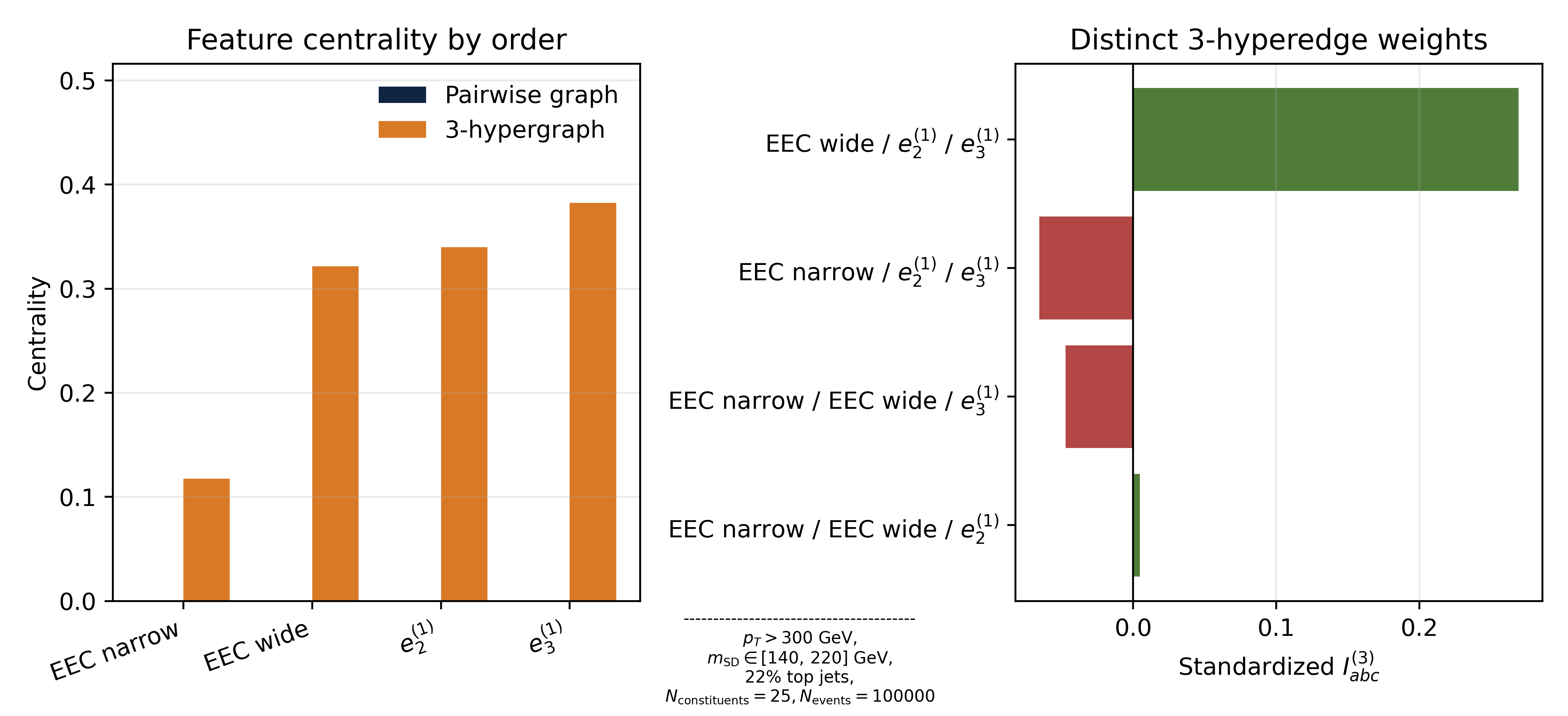 MC_hypergraph_summary__whitened.png