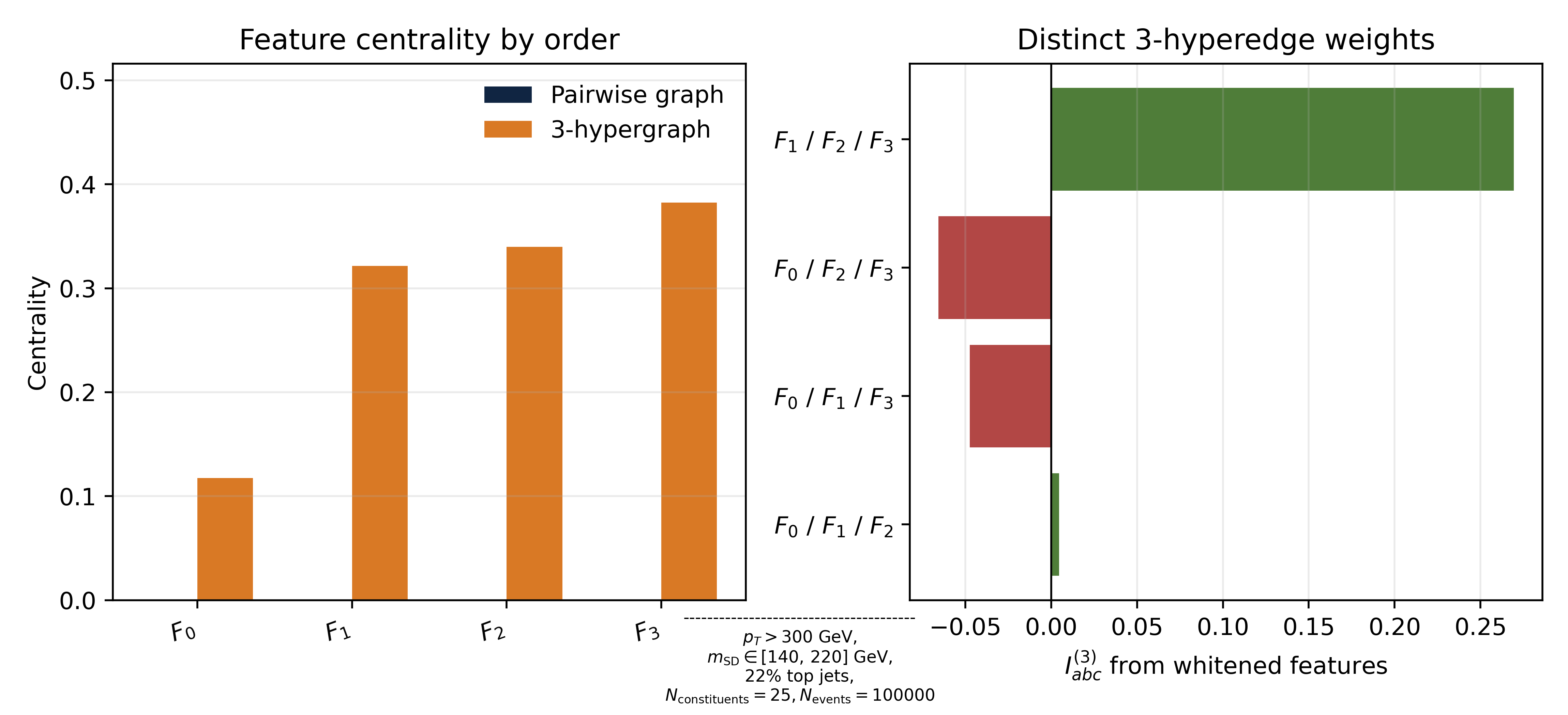 MC_hypergraph_summary_whitened.png