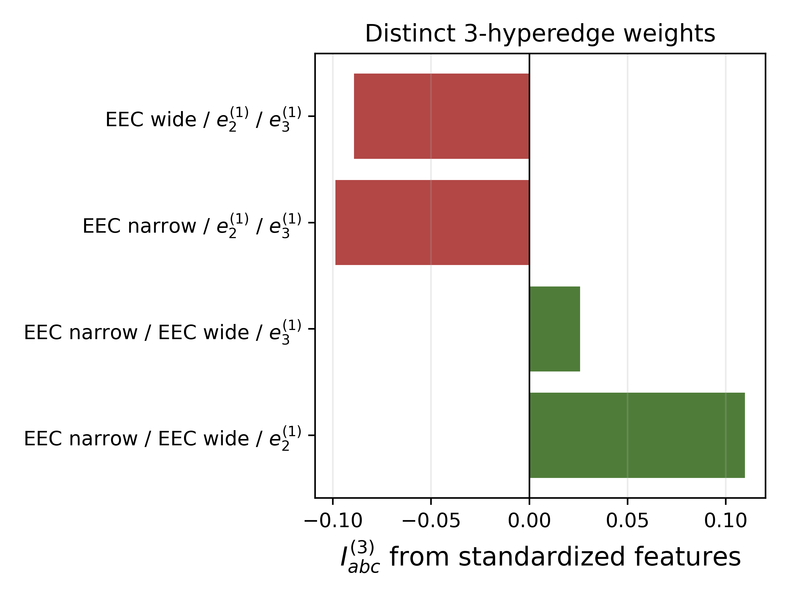 MC_hypergraph_triplets_standardized.png