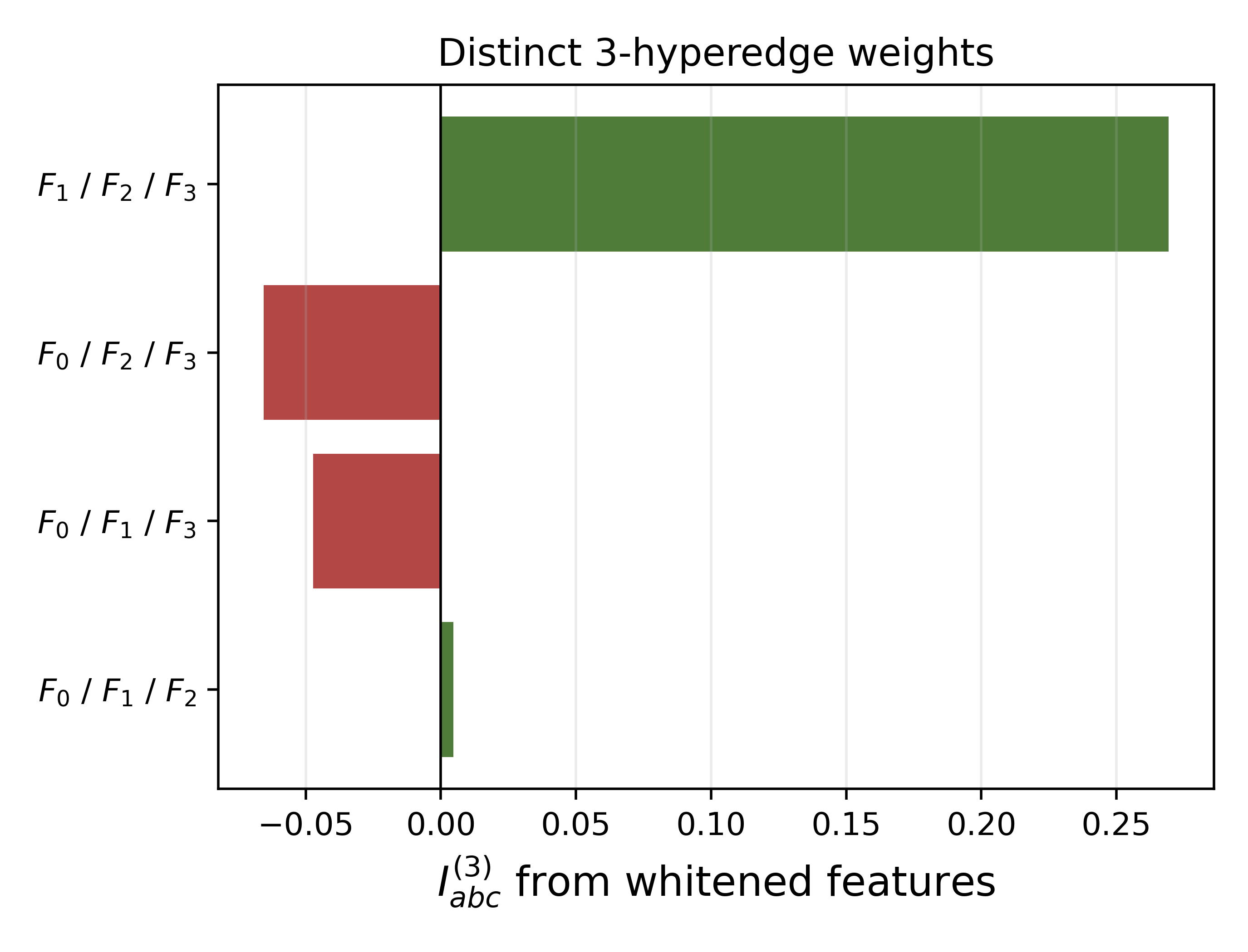 MC_hypergraph_triplets_whitened.png