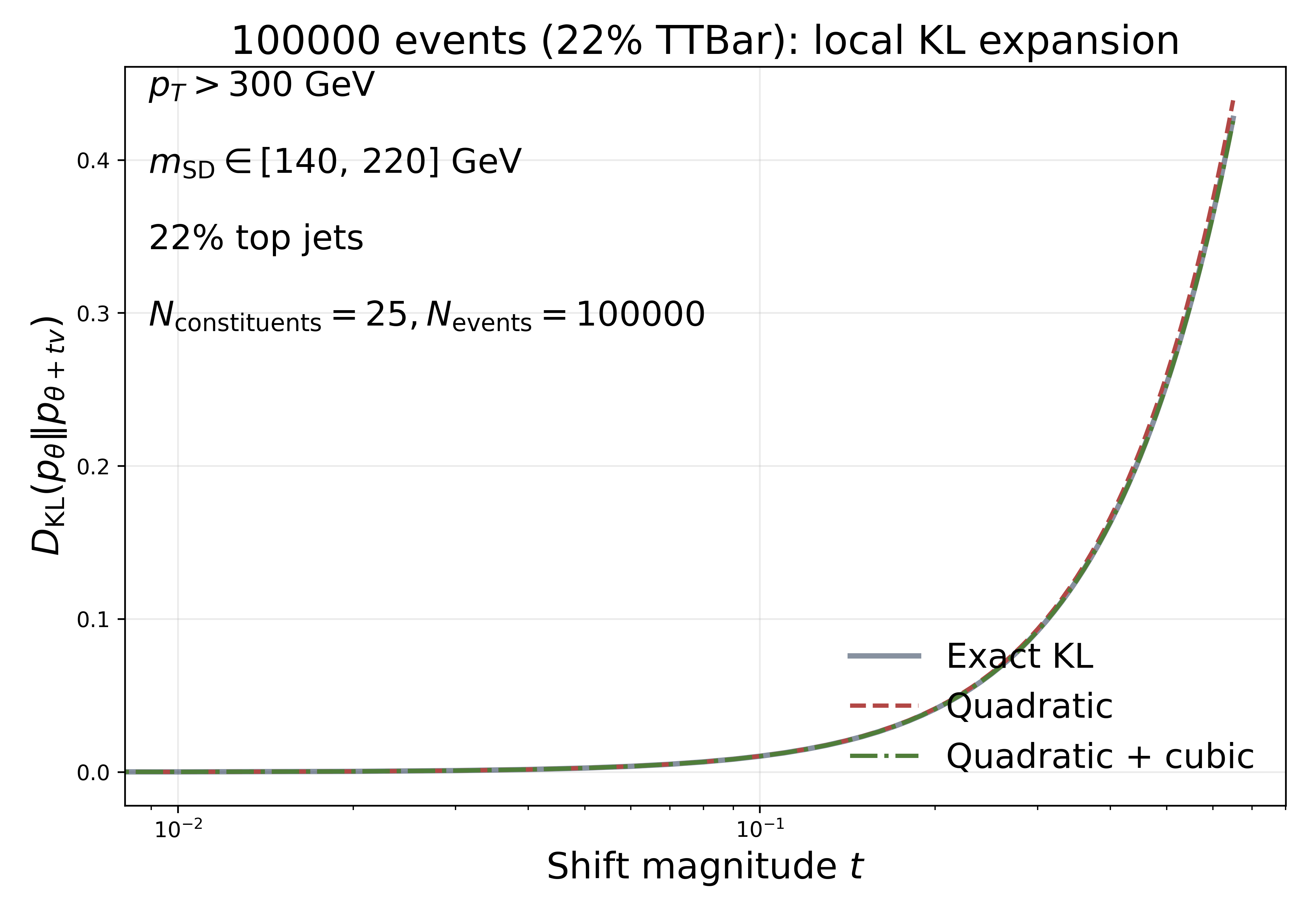 MC_kl_comparison_standardized.png