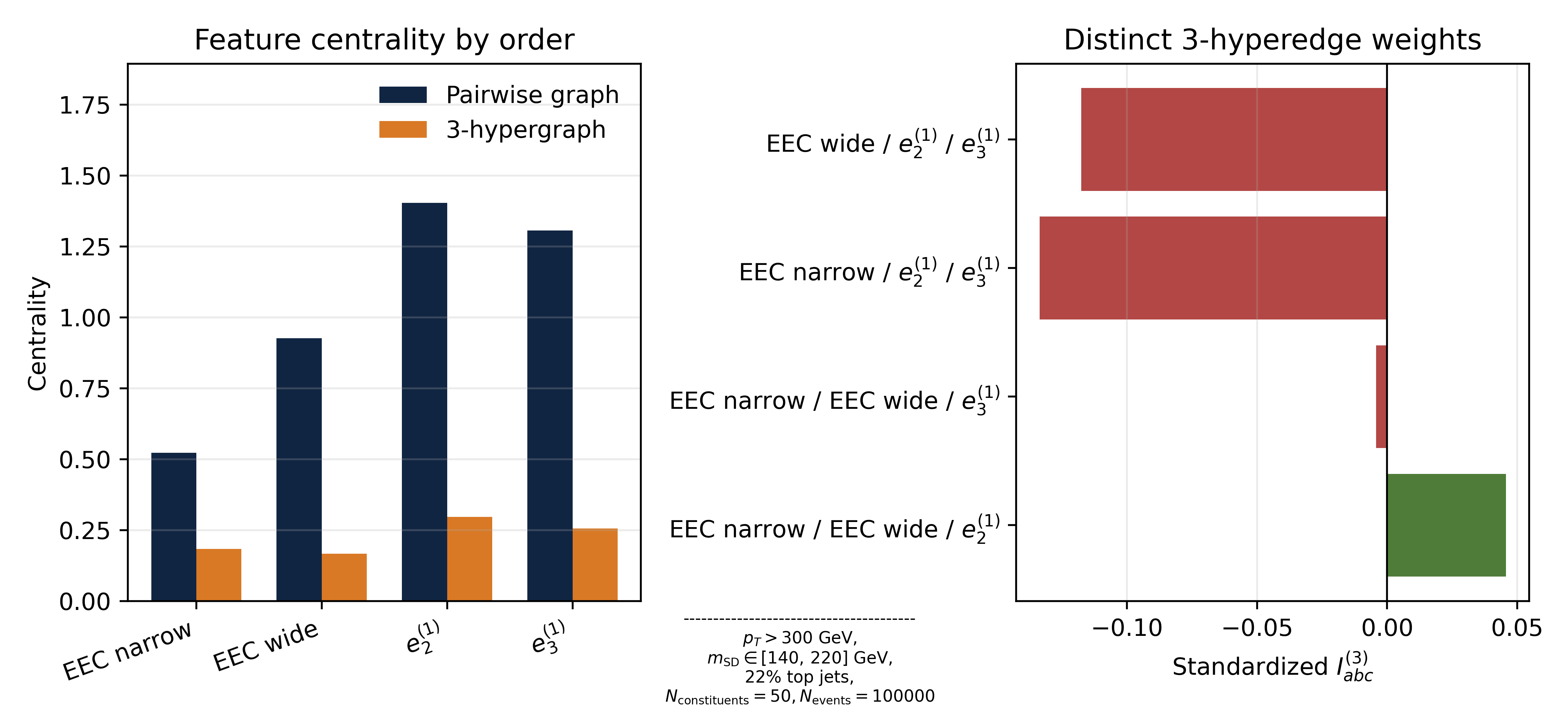 MC_hypergraph_summary_standardized.png