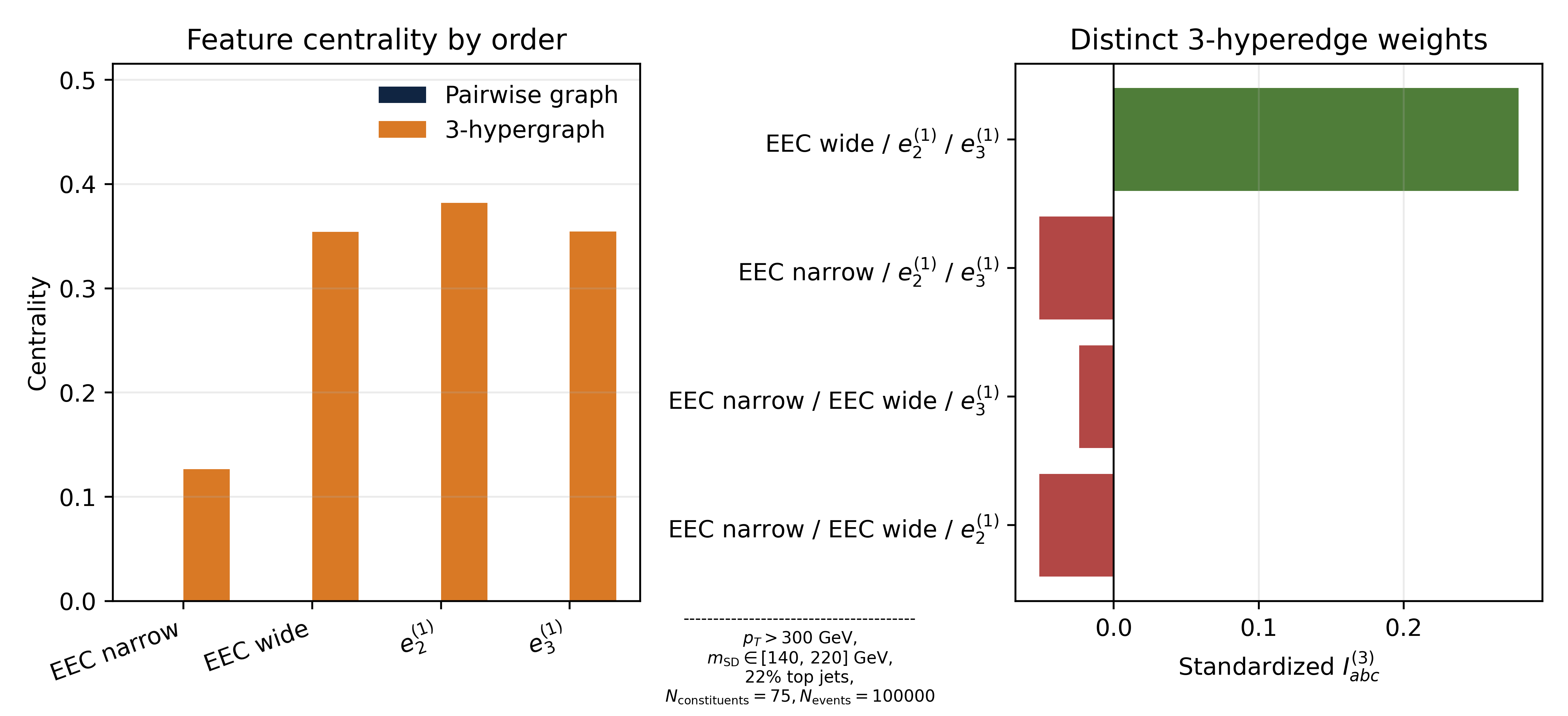 MC_hypergraph_summary.png