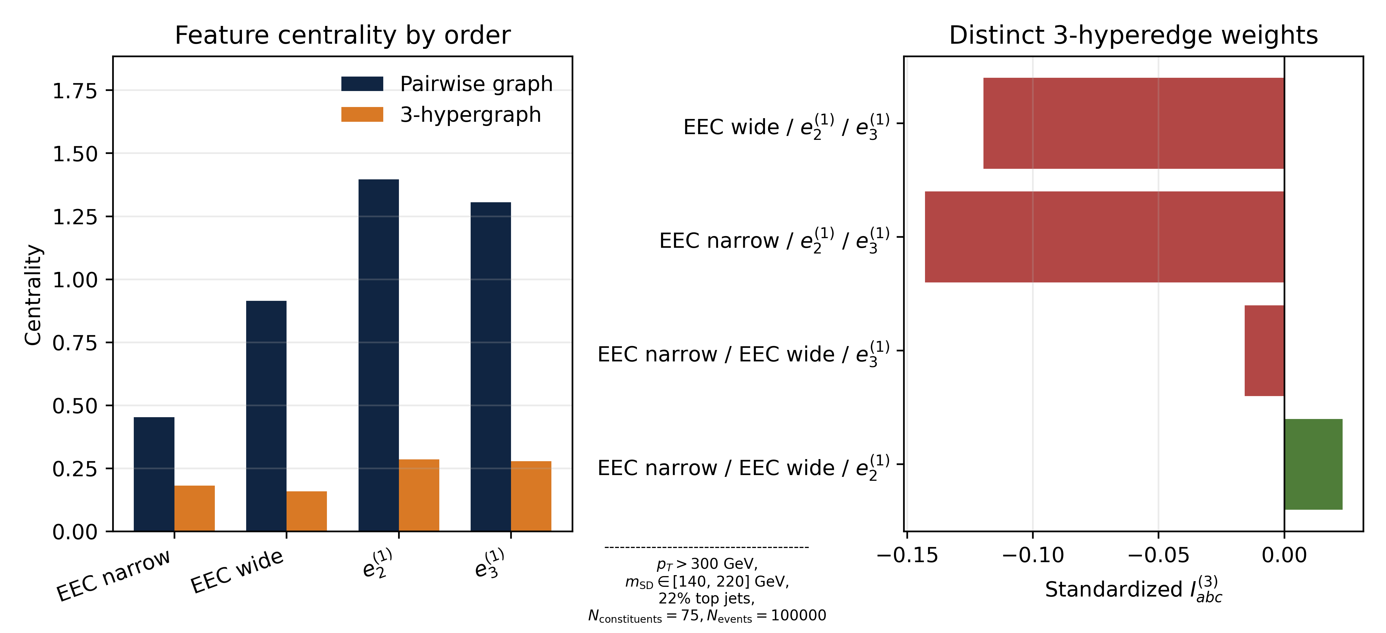 MC_hypergraph_summary_standardized.png