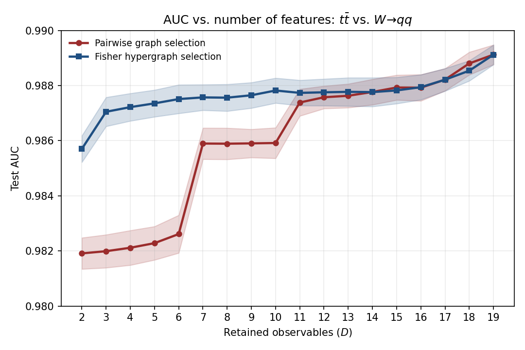 auc_scores.png