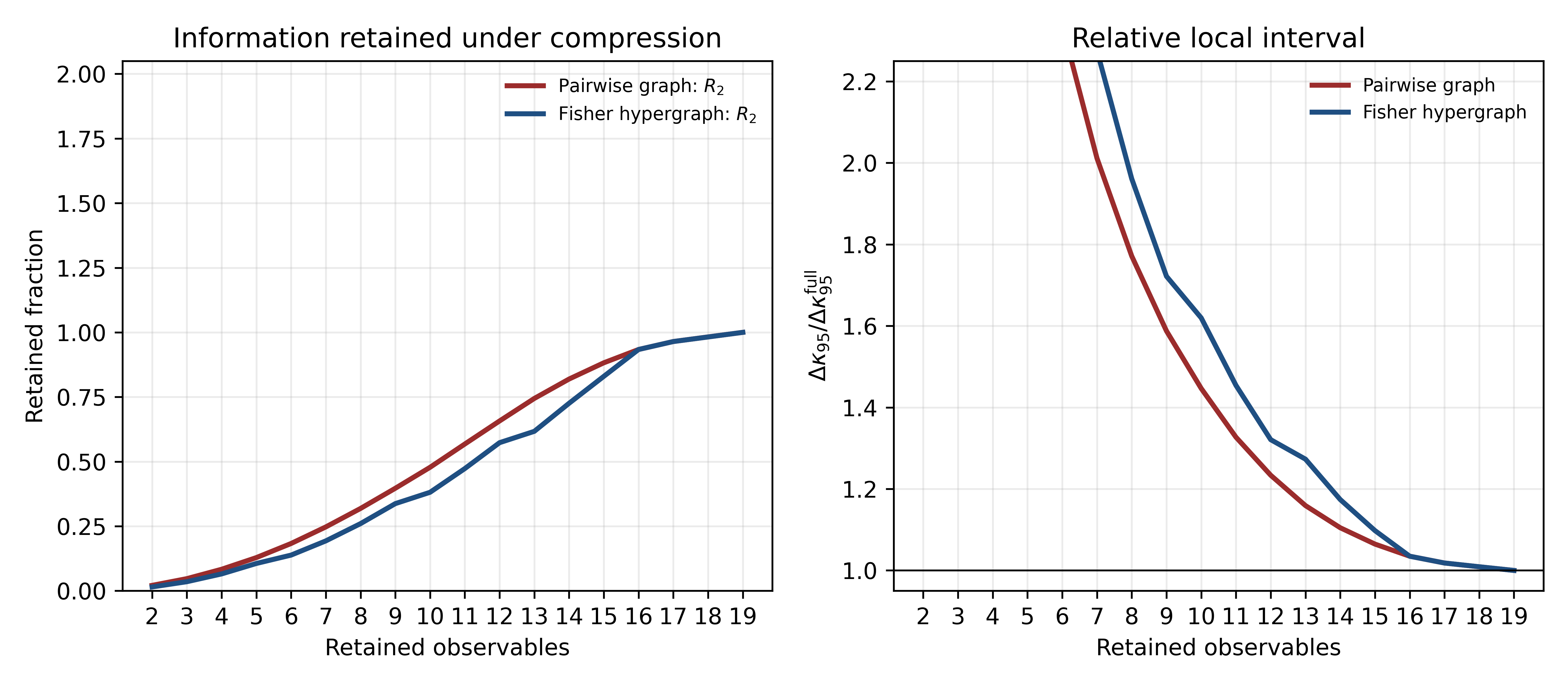 prong_constraint_summary.png