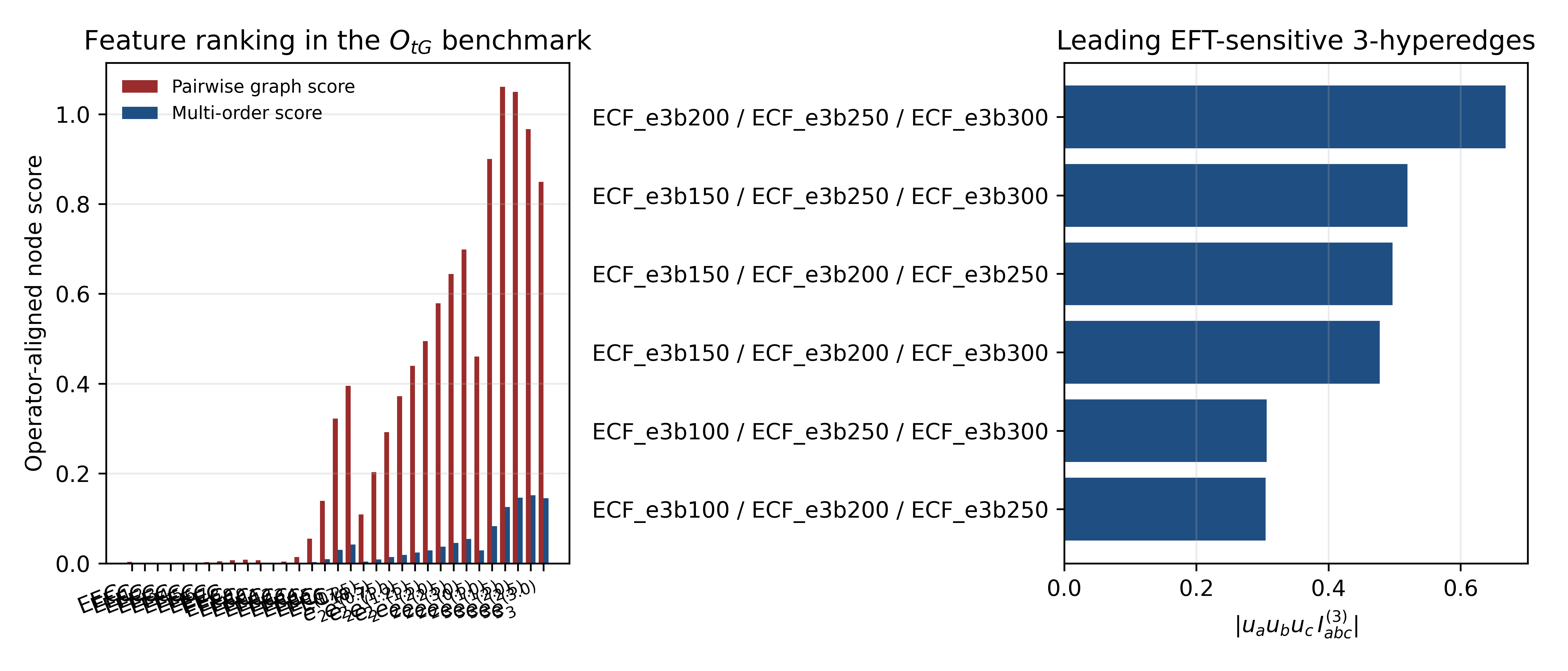 eft_hypergraph_summary.png