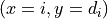 (x=i, y=d_i)
